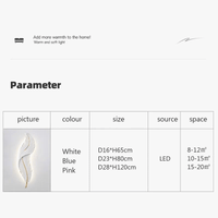 Applique murale LED Plume en résine - Modèle Moderne aux Couleurs Rose et Bleu | Marco Lucetti