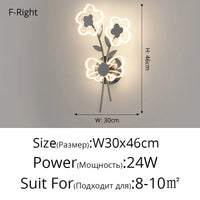 Applique murale LED Full Spectrum : Protection des Yeux, Tricolore & Créative