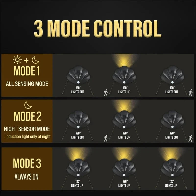 Applique murale SmartLED sans fil avec capteur de mouvement et recharge USB | Marco Lucetti