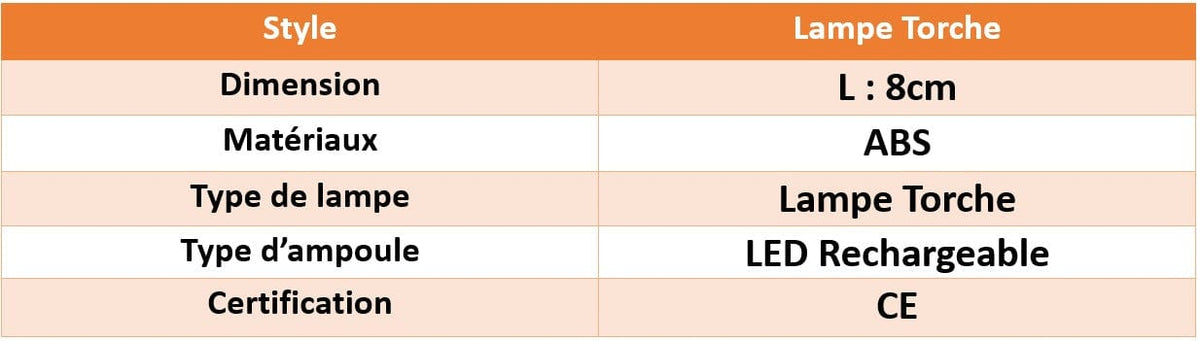 Lampe Torche Ultra-Puissante - Luminex | Marco Lucetti