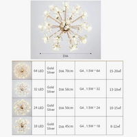 Lustre en cristal pissenlit boule ronde pour salle à manger salon - Collection Luxe Moderne LED