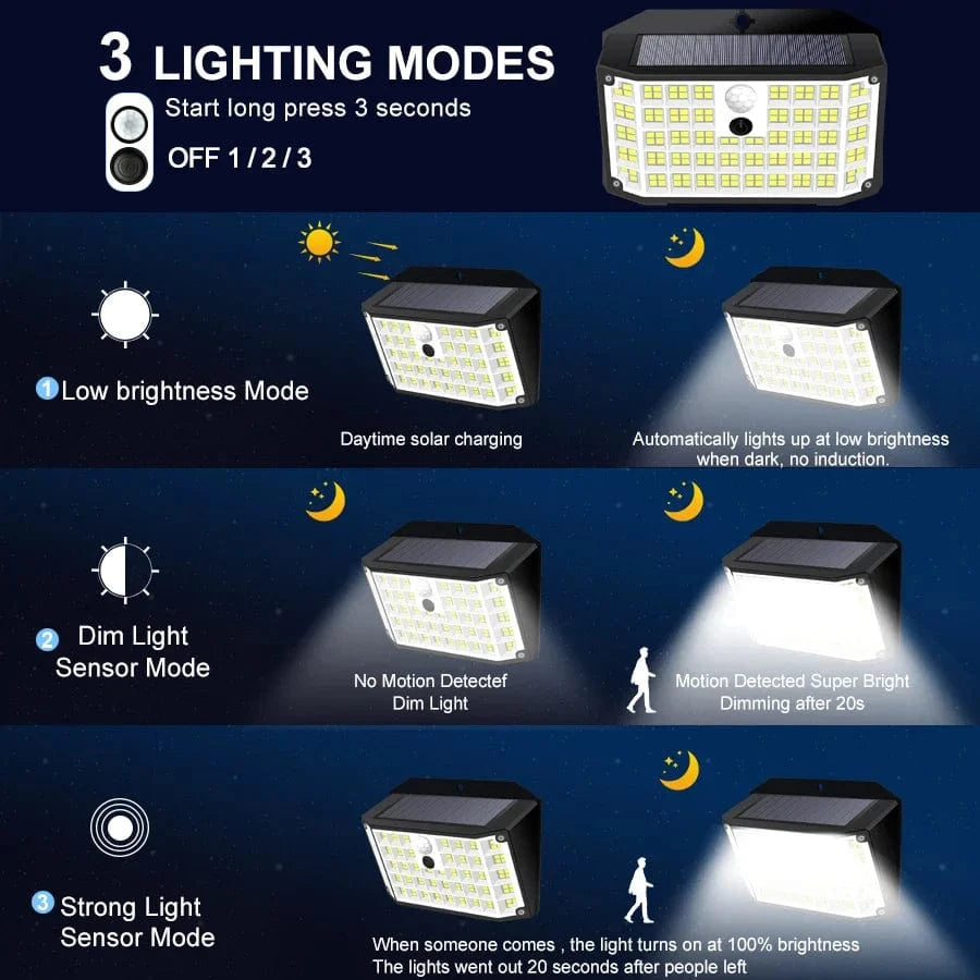 Lumières Solaires 176 LED d'Inondation avec Capteur de Mouvement IP65 - Lampe Murale pour l'Extérieur | Marco Lucetti