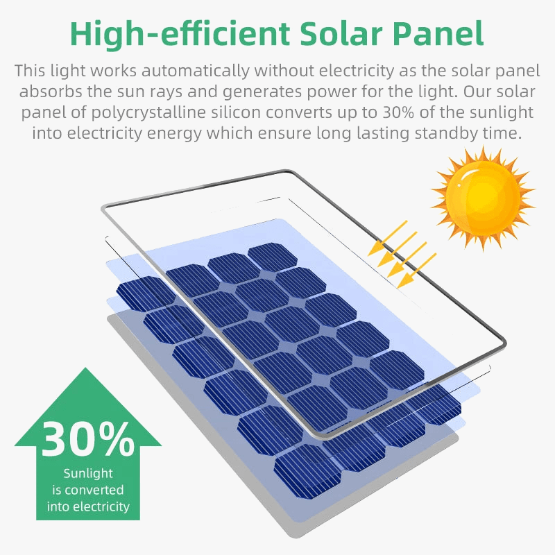 Lumières Solaires Extérieures LED - Éclairage Solaires - 2 en 1 pour Jardin | Marco Lucetti