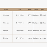 Lustre Étoile Nordique Moderne LED Magique Boule de Verre Haricot | Marco Lucetti