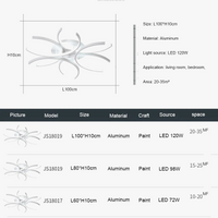 Plafonnier LED au design moderne pour une déco intérieure parfaite
