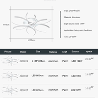 Plafonnier LED au design moderne pour une déco intérieure parfaite | Marco Lucetti