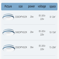 Plafonnier LED Nordique Macaron - Design Moderne et Créatif - Lampe Circulaire pour Chambre d'Enfant ou Salon | Marco Lucetti