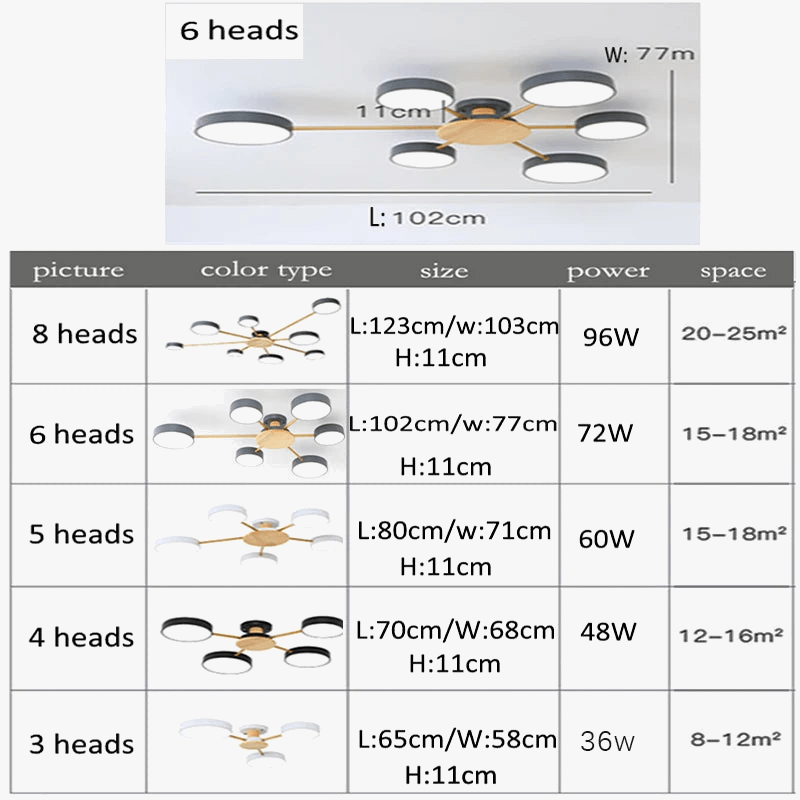 Plafonnier LED Scandinave Chic | Marco Lucetti