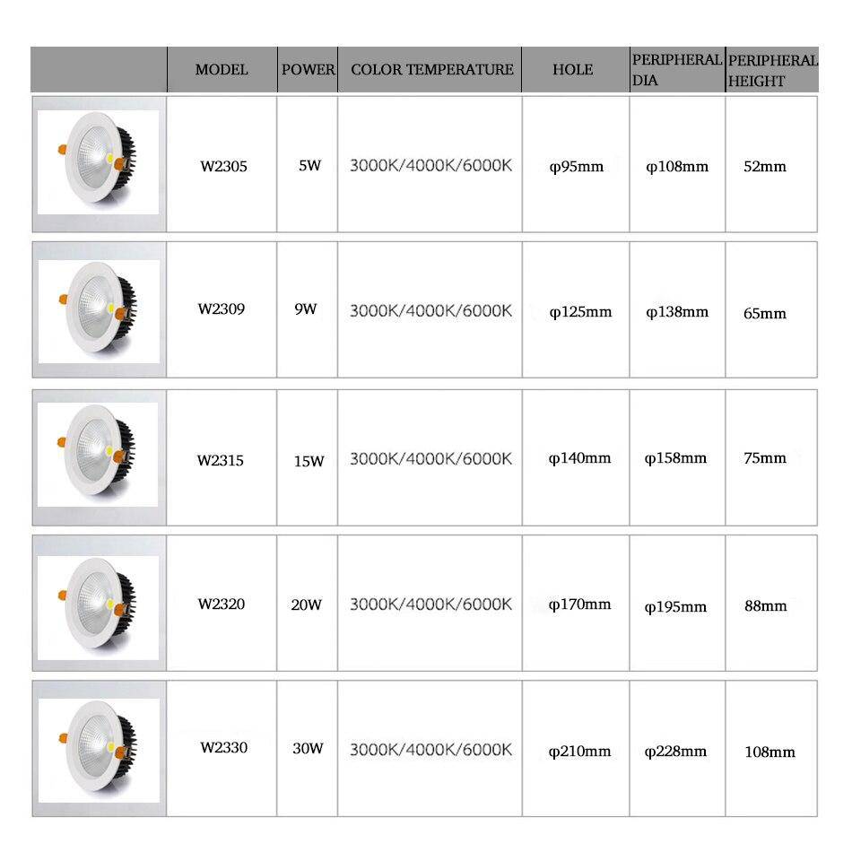 Spot encastré rond blanc moderne en aluminium