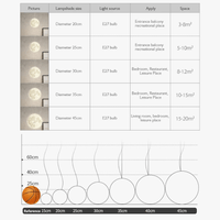 Suspension Lune LED pour Salon Salle à Manger Chambre Barre Table Lumières | Marco Lucetti