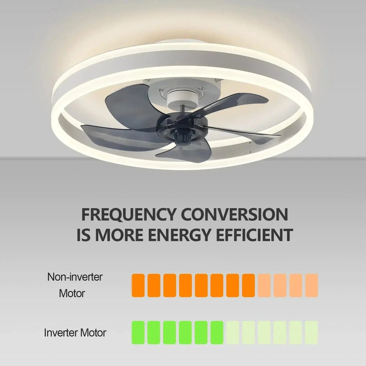 Ventilateur de plafond LED moderne avec télécommande et 6 vitesses | Marco Lucetti