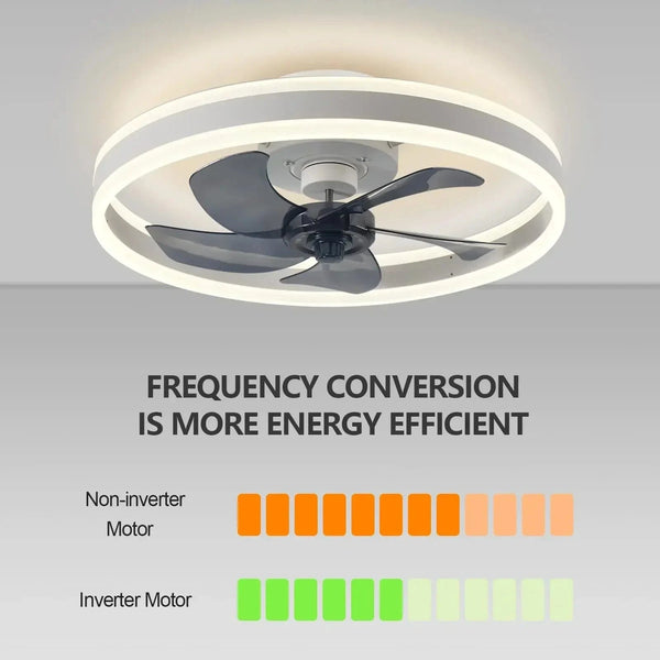 Ventilateur de plafond LED moderne avec télécommande et 6 vitesses | Marco Lucetti