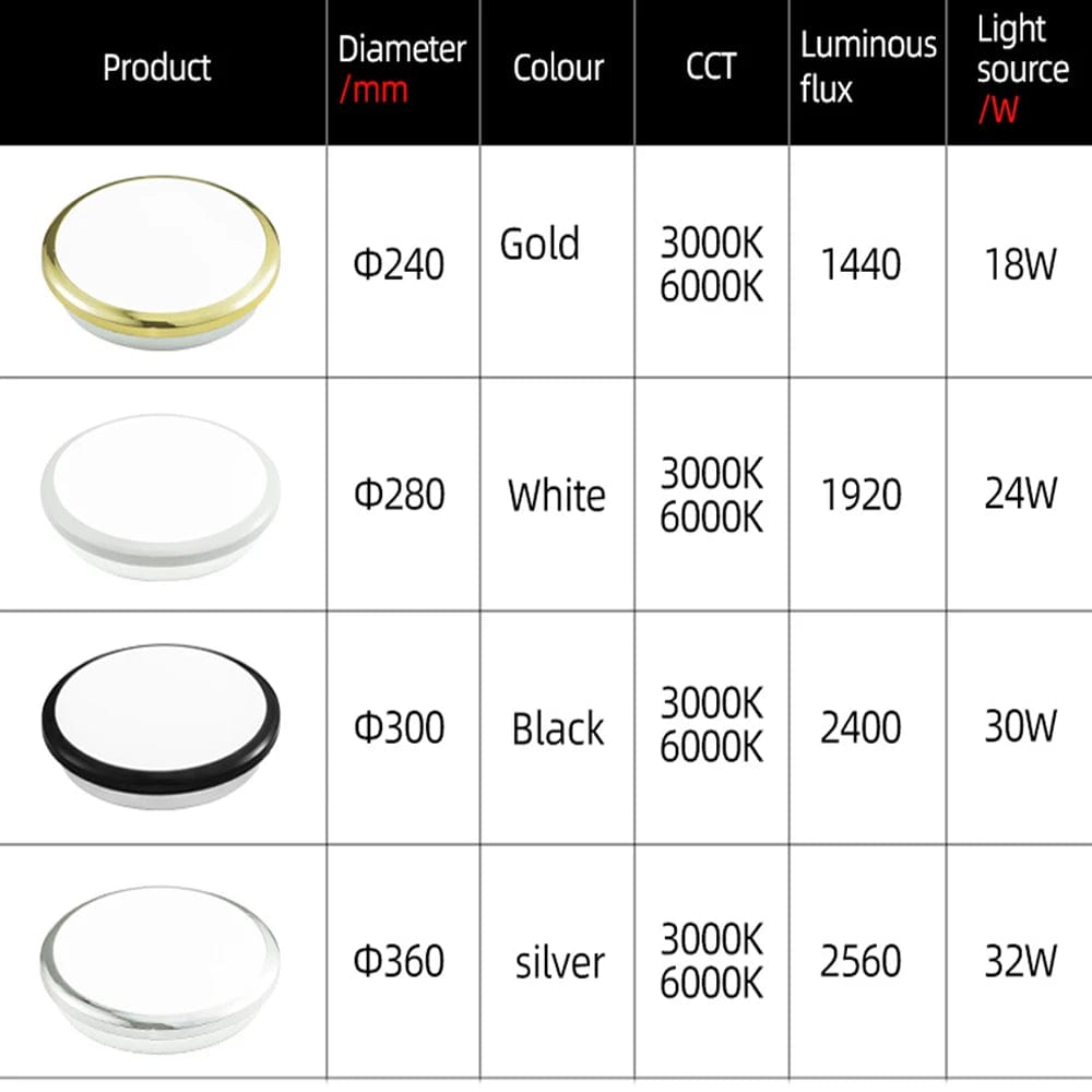 Zerouno Plafond Moderne LED Étanche Salle de Bain - 30W Capteur de Mouvement - Noir Brillant | Marco Lucetti